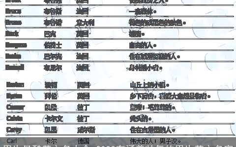 男生最酷英文名大全 2024有涵养帅气的男生英文名字