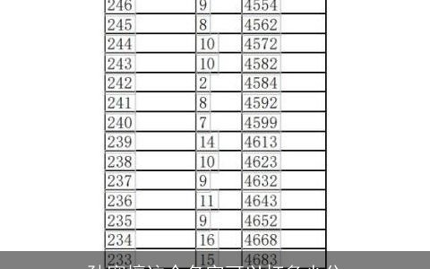 孙蜜檩这个名字可以打多少分