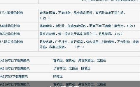 乔思琦名字评分