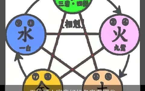 五行属土寓意好的名字有哪些