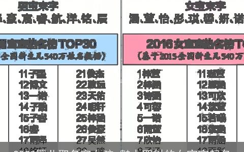 2023婴儿取名字女孩 魅力四射的女宝宝起名