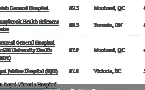 葛润汐姓各测试打分
