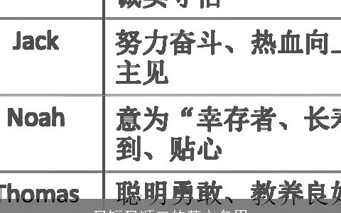 又短又顺口的英文名男