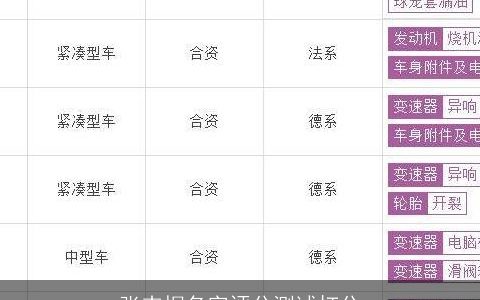 张卉桐名字评分测试打分