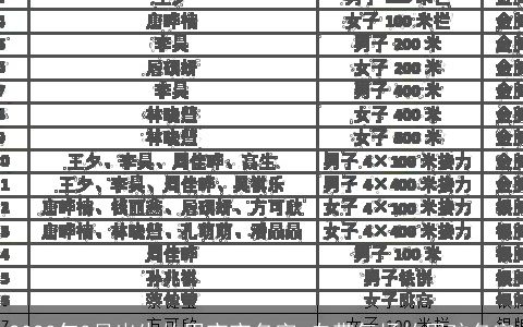 2023年3月出生的男宝宝名字 自带气场的男孩名字