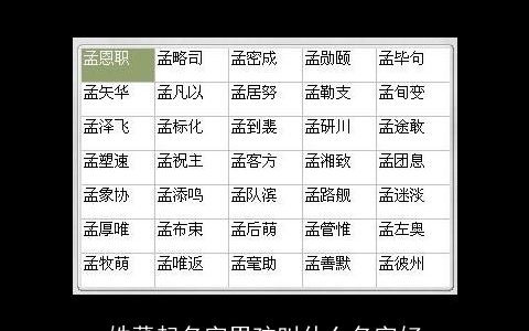 姓董起名字男孩叫什么名字好