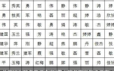 姓高的女孩名字三个字(霍女孩名字洋气点三字)