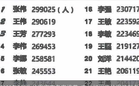 2024年8月生的男宝宝名字推荐 吉祥好寓意的男孩起名