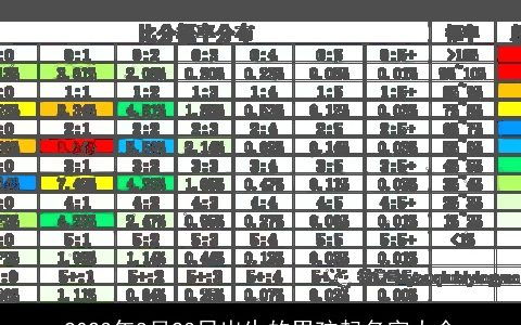 2023年8月23日出生的男孩起名字大全