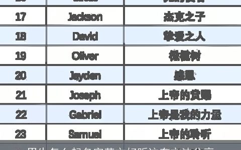 男生怎么起名字英文好听这有方法分享