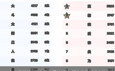 2023年农历四月十七出生的男孩起名 新生儿五行缺土的名字