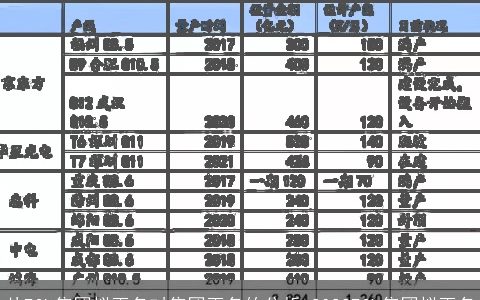 从TCL集团拟更名对集团更名的分析 2023TCL集团拟更名