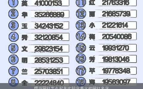 想当网红怎么起名比较容易火的网红名字大全看这里 2023洋气有内涵的宝宝名