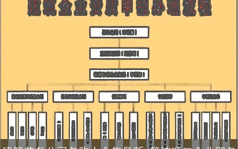 建筑劳务公司名称大全集最新 简洁顺口企业取名