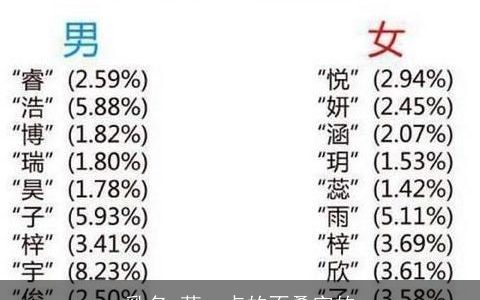 乳名 萌一点的不叠字的