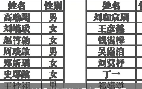 给女儿取名尤氏可爱的三个字女孩名字