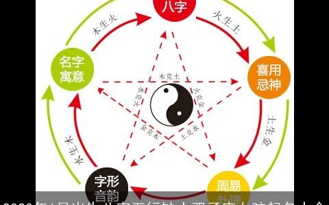 2024年6月出生八字五行缺土双子座女孩起名大全