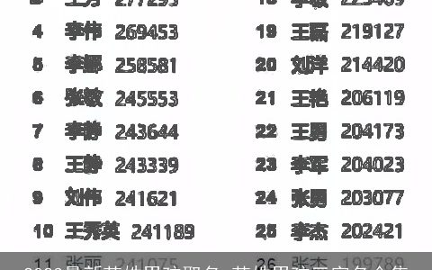 2023最新范姓男孩取名 范姓男孩三字名合集