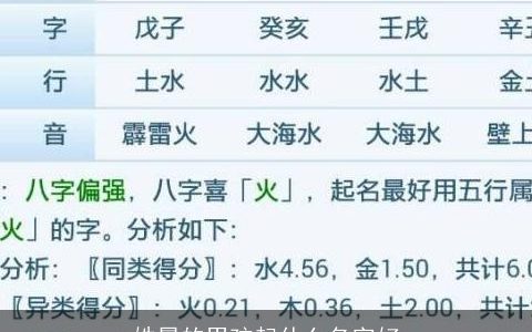 姓晏的男孩起什么名字好