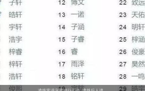 凌姓家谱字辈排行汇总_凌姓后人进 有内涵独一无二的凌姓宝宝名字最新