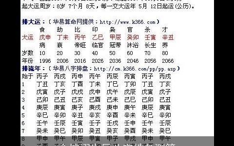 金煊翊生辰八字姓名测算