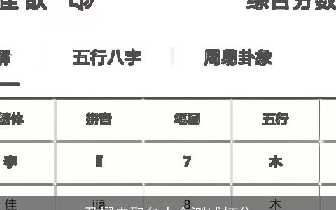 尹熠冉取名大全测试打分