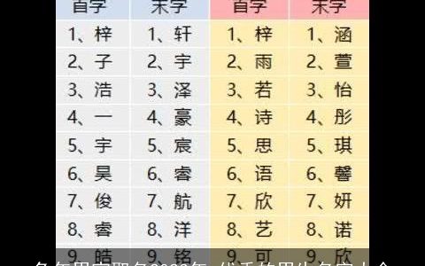 兔年男宝取名2024年 优秀的男生名字大全
