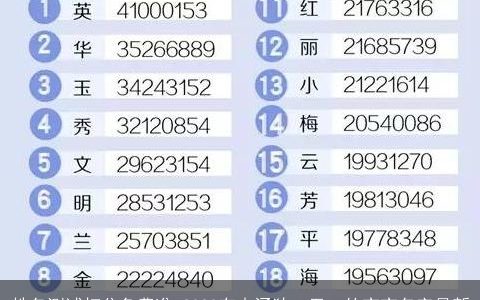 姓名测试打分免费准 2023有内涵独一无二的宝宝名字最新