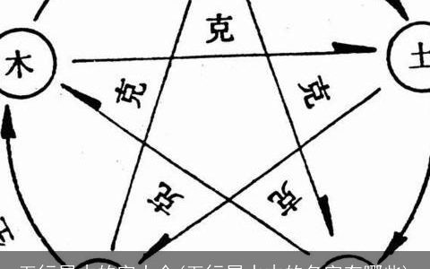 五行属木的字大全(五行属水木的名字有哪些)