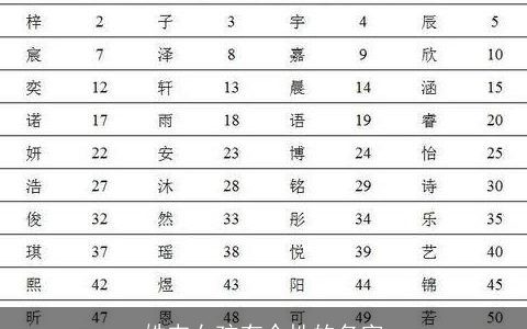 姓韦女孩有个性的名字