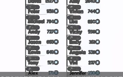 象征永恒的星辰的英文名大全 2023洋气好听的英文名字推荐