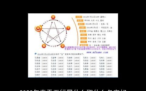 2023年春天五行属什么取什么名字好