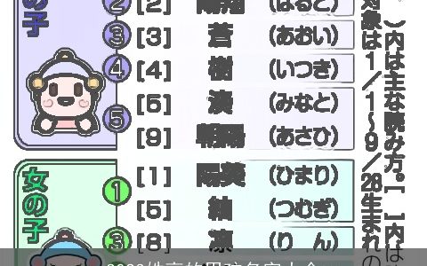 2023姓高的男孩名字大全