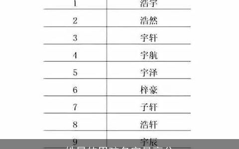 姓晏的男孩名字最高分