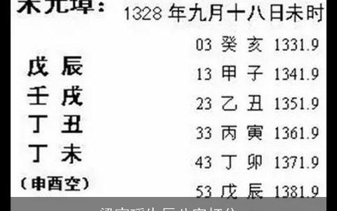 梁宸瑶生辰八字打分