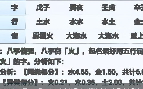 2023年农历十一月二十三出生的男孩五行缺什么 今日八字取名