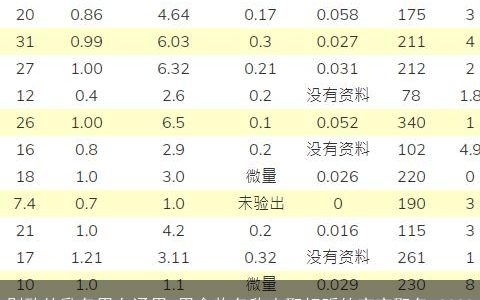 别致的乳名男女通用 用食物名称来取好听的宝宝取名 2023