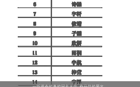 一听很有故事的网名大全 有品位的男生微信名 好听吉利的网名男生微信名字最新