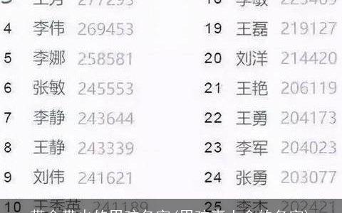 带金带火的男孩名字(男孩喜土金的名字)