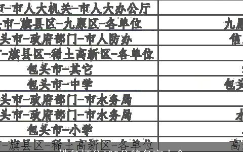 姓名打分100分的名字大全