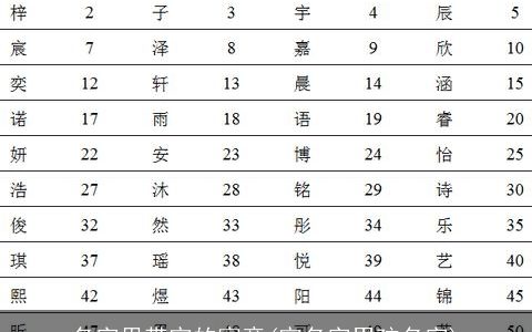 名字里带宇的寓意(宇名字男孩名字)