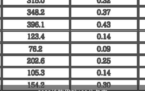 2024姓陈男孩100分名字