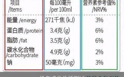 姓名成分分析测试