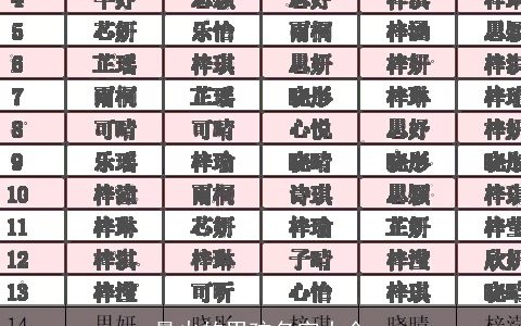 最火的男孩名字大全