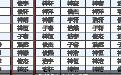 余氏起名大全女孩名字