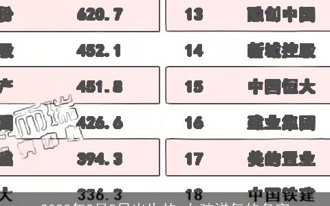 2024年2月5日出生的 女孩洋气的名字