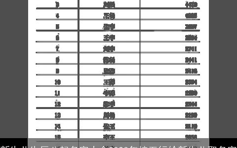 新生儿生辰八起名字大全2023年按五行给新生儿取名字