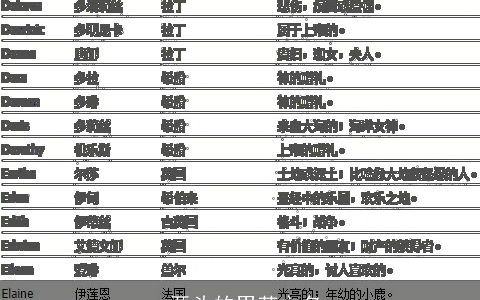 m开头的男英文名