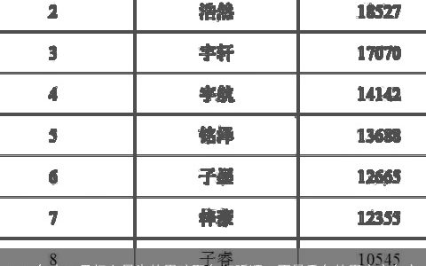 2024年十二月初六日生的男孩取名好听顺口不易重名的男宝宝名字