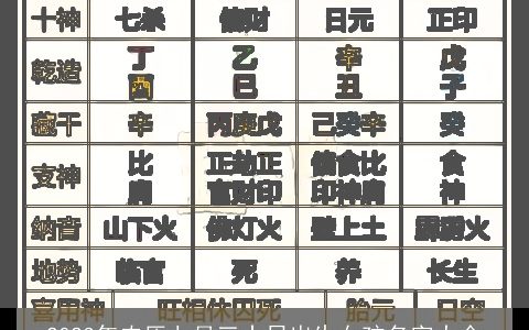 2023年农历七月三十日出生女孩名字大全